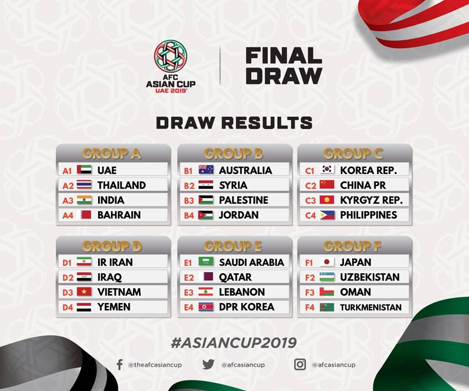 Kết quả bốc thăm chia bảng Asian Cup 2019